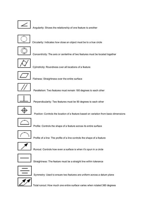 cnc machining symbols|basic blueprint symbols chart.